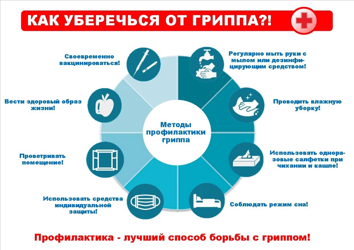 Информация о профилактике гриппа или ОРВИ и диспансеризации — УК 